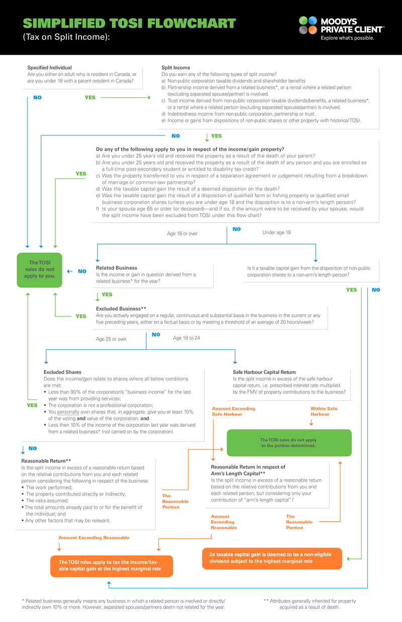 MPC_Income-Sprinking-Flowchart_210709_FINAL